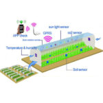 agricultural-environment-monitoring-System